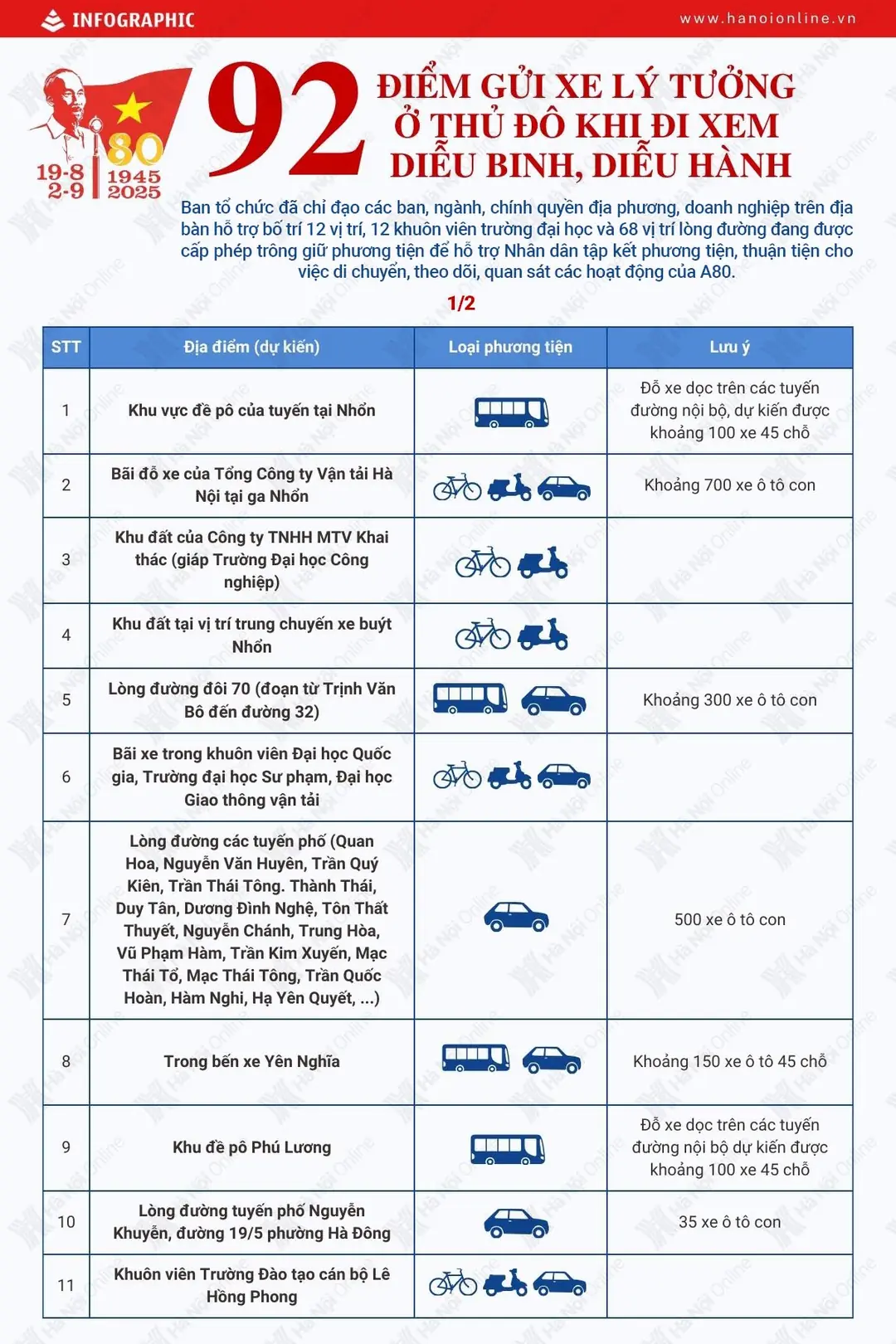 Đài PTTH Hà Nội